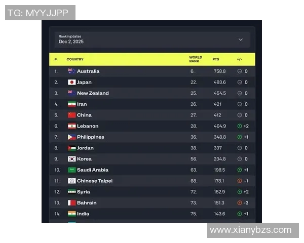 全球女篮世界排名最新动态与各国球队实力分析 全球女篮世界排名最新动态与各国球队实力分析